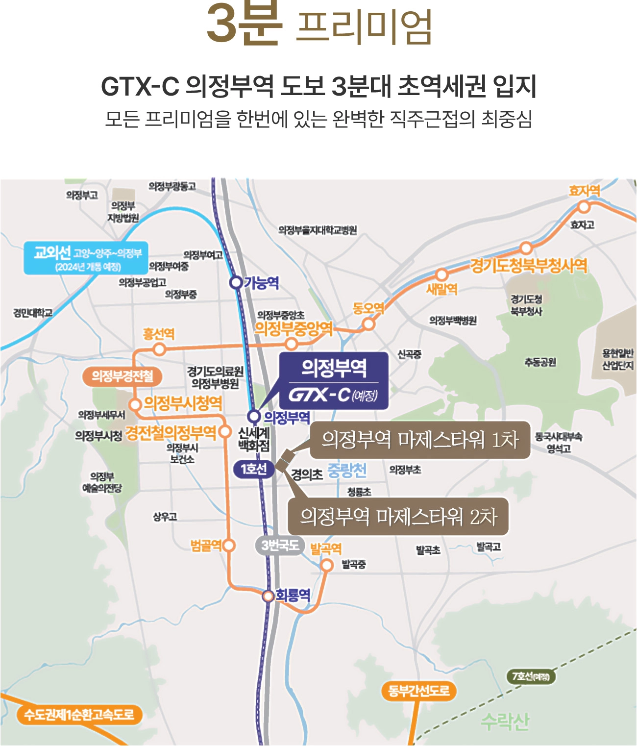 입지환경